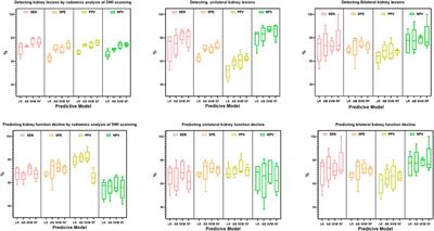 A novel clinical-radiomics model predicted renal lesions and deficiency in children on diffusion-weighted MRI